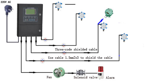 Flammable gas detector