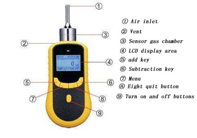 Ozone gas detector location Ozone gas detector location