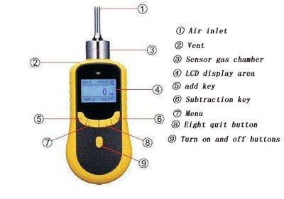 Ozone gas detector location